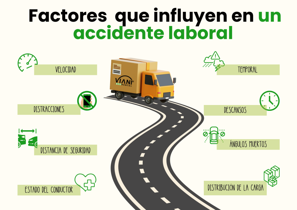 Factores que influyen en un accidente laboral.